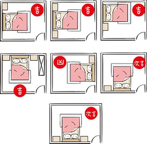 房間的床怎麼擺|臥室風水：床位、家具擺設的風水禁忌與破解，附科學解釋與圖文。